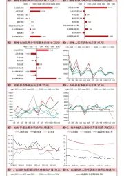 中国金融数据点评：社融总量增长较快，结构表现分化