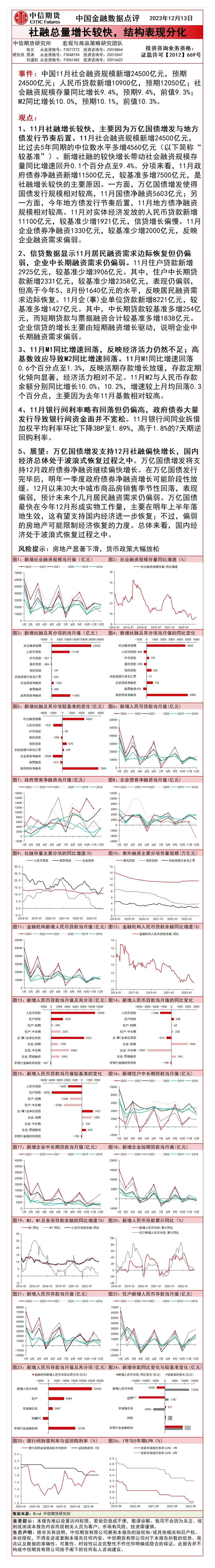 中国金融数据点评：社融总量增长较快，结构表现分化