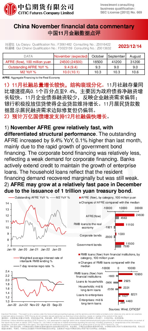 中国11月金融数据点评