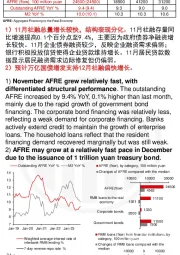 中国11月金融数据点评