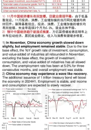 中国11月经济数据点评