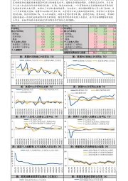 11月美国PCE数据快报