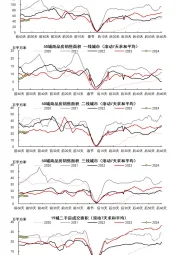 【工业与周期】春节前后60天-商品房销售数据