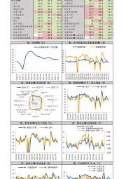 12月官方PMI数据快报