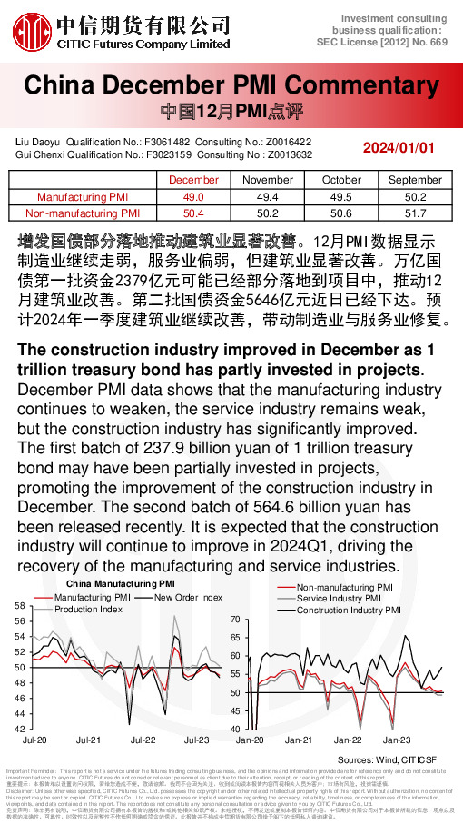 中国12月PMI点评