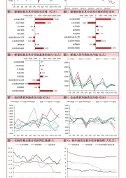 中国金融数据点评：社融总量略低于预期，结构延续分化
