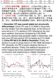 中国12月通胀数据点评