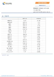 国际行情及新闻