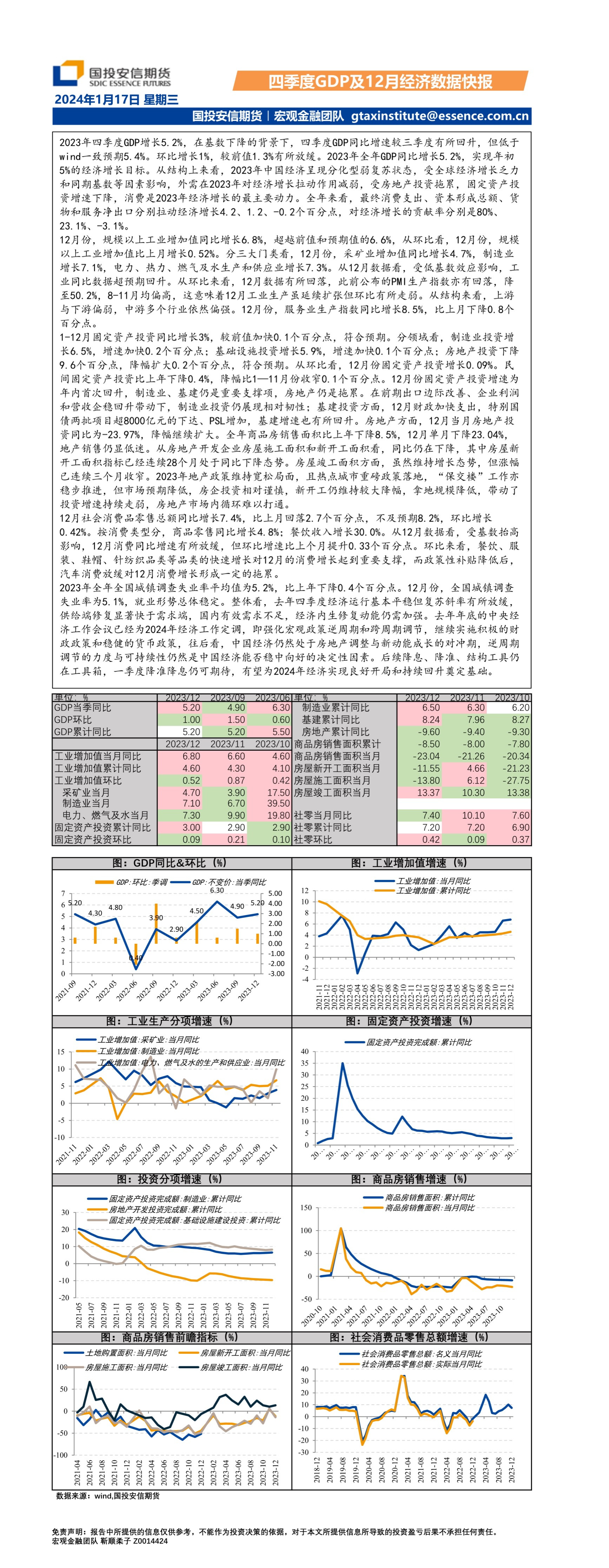 四季度GDP及12月经济数据快报