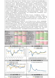 四季度GDP及12月经济数据快报