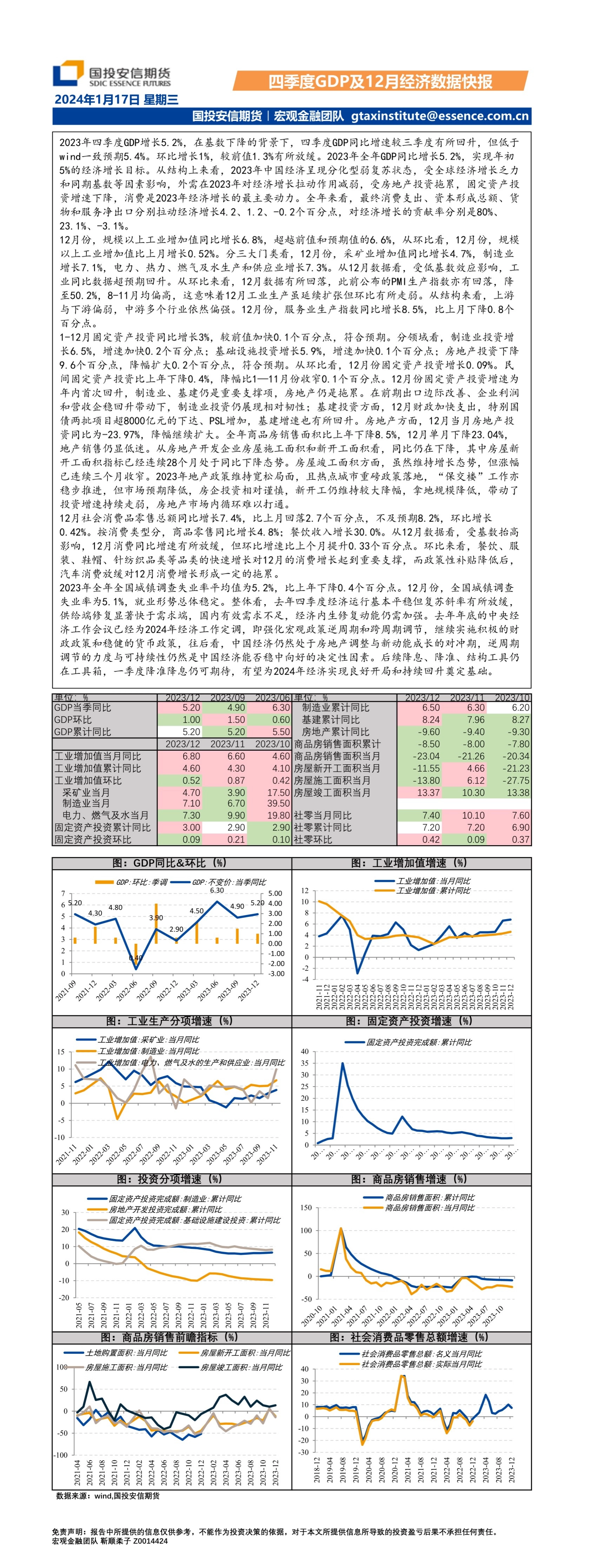 四季度GDP及12月经济数据快报