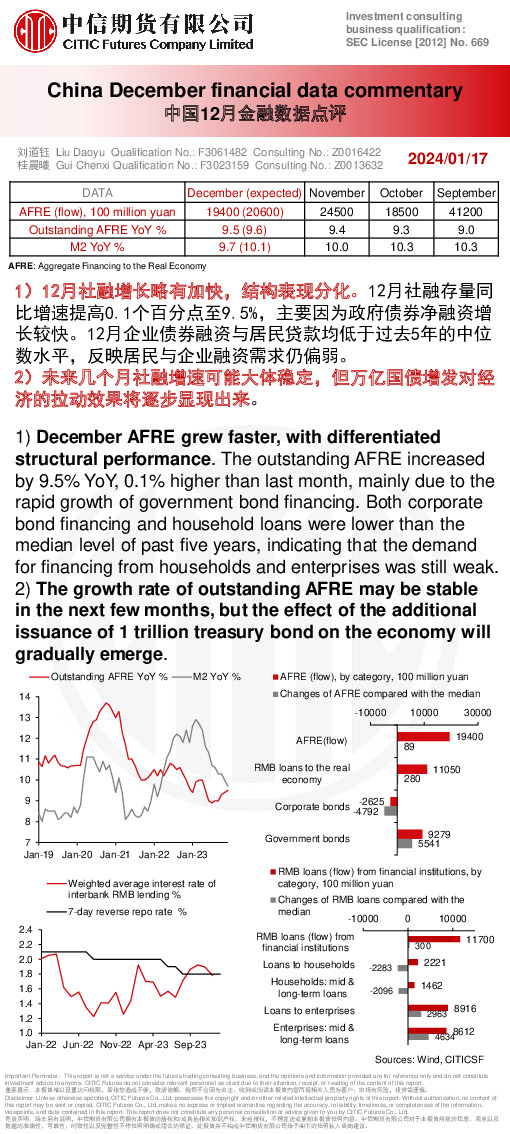 中国12月金融数据点评