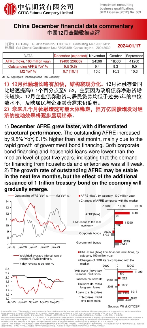 中国12月金融数据点评