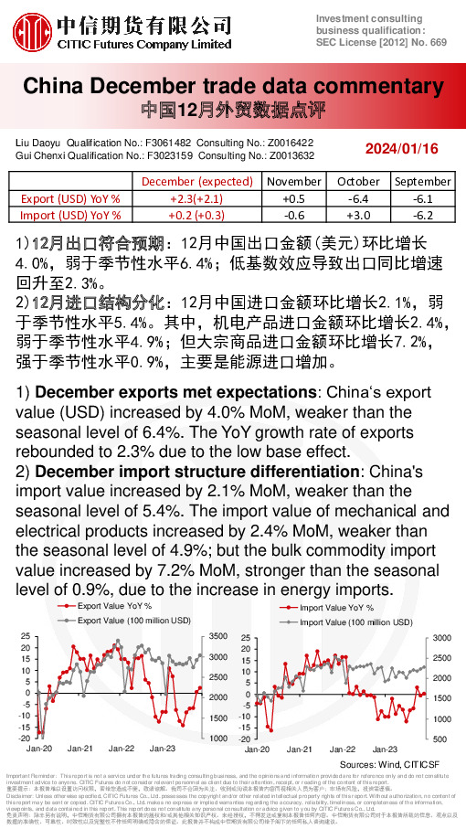 中国12月外贸数据点评
