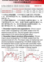 中国12月外贸数据点评