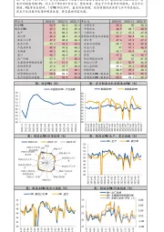 1月官方PMI数据快报