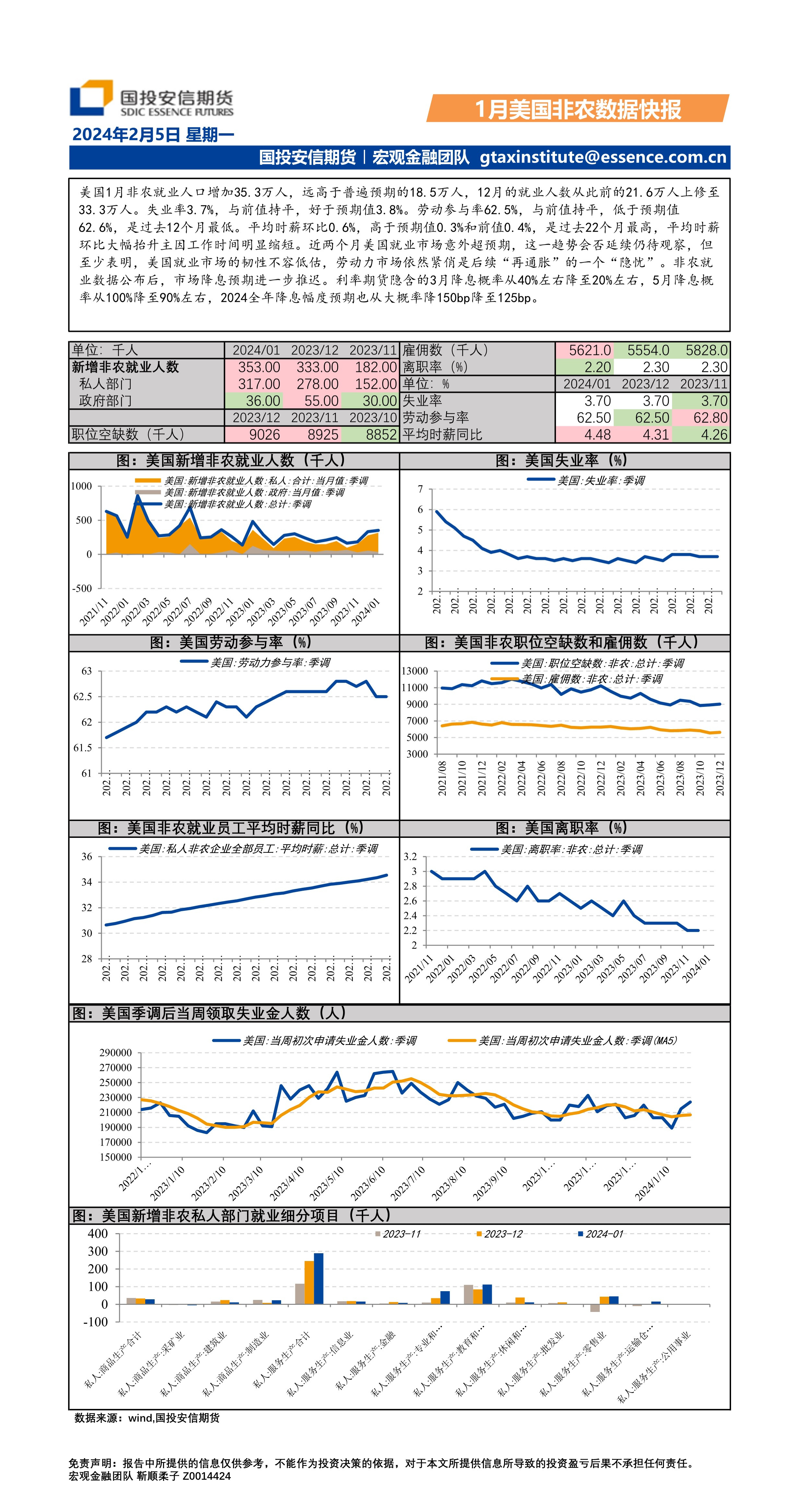 1月美国非农数据快报