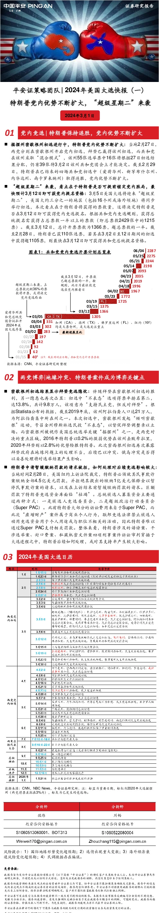 2024年美国大选快报（一）：特朗普党内优势不断扩大，“超级星期二”来袭