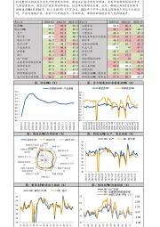 2月官方PMI数据快报