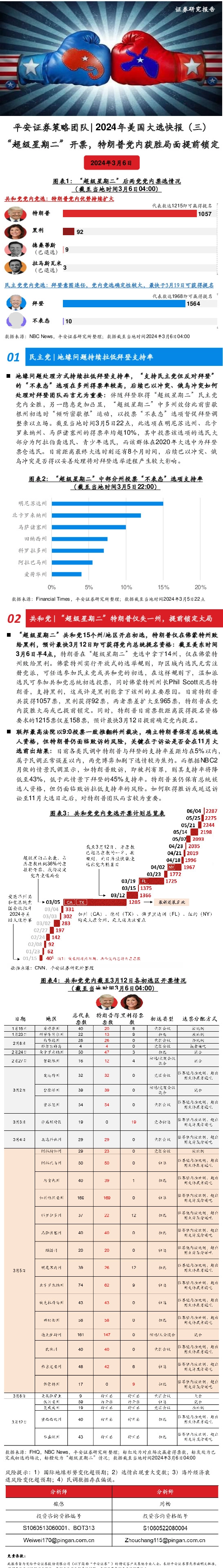 2024年美国大选快报（三）：“超级星期二”开票，特朗普党内获胜局面提前锁定