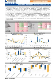2月中国物价数据快报