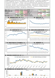 2月美国非农数据快报