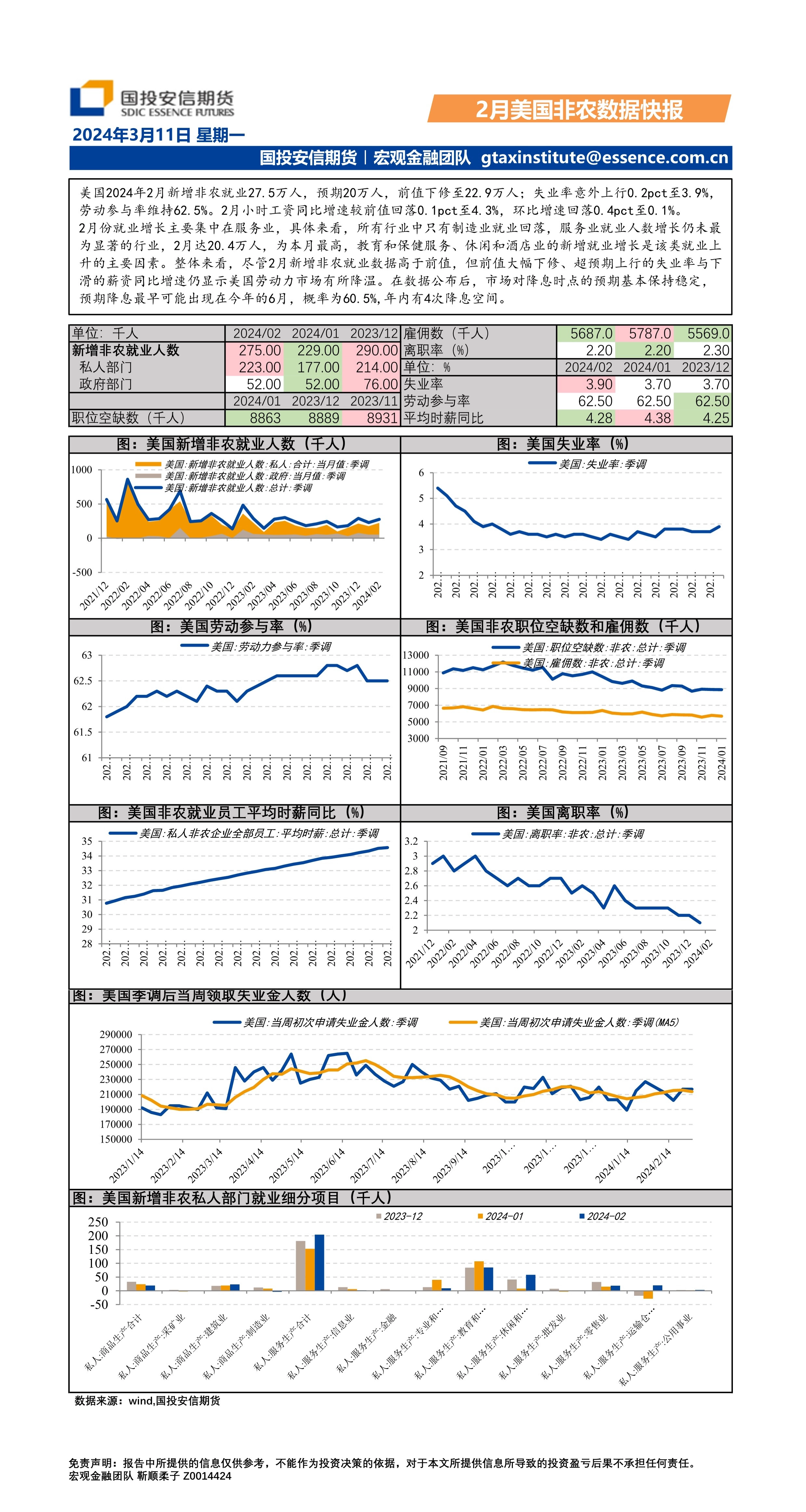 2月美国非农数据快报