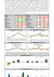 2月美国CPI数据快报