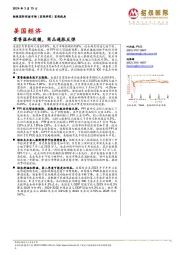 美国经济：零售温和放缓，商品通胀反弹