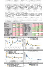 1-2月经济数据快报