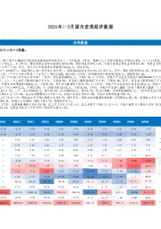 2024年1-2月国内宏观经济数据