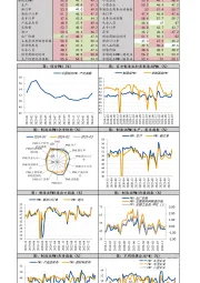 3月官方PMI数据快报