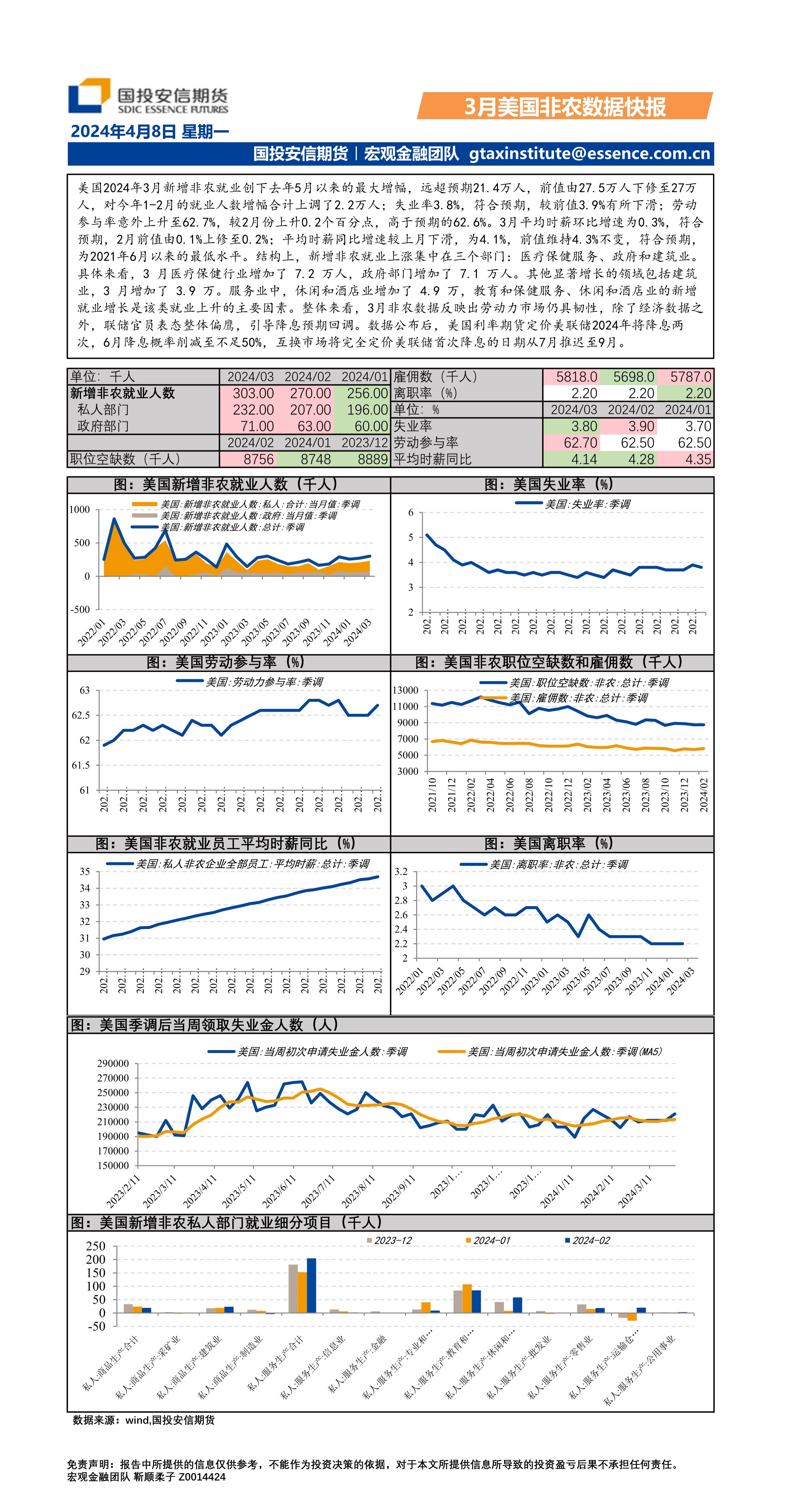 3月美国非农数据快报