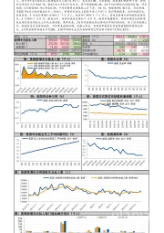 3月美国非农数据快报