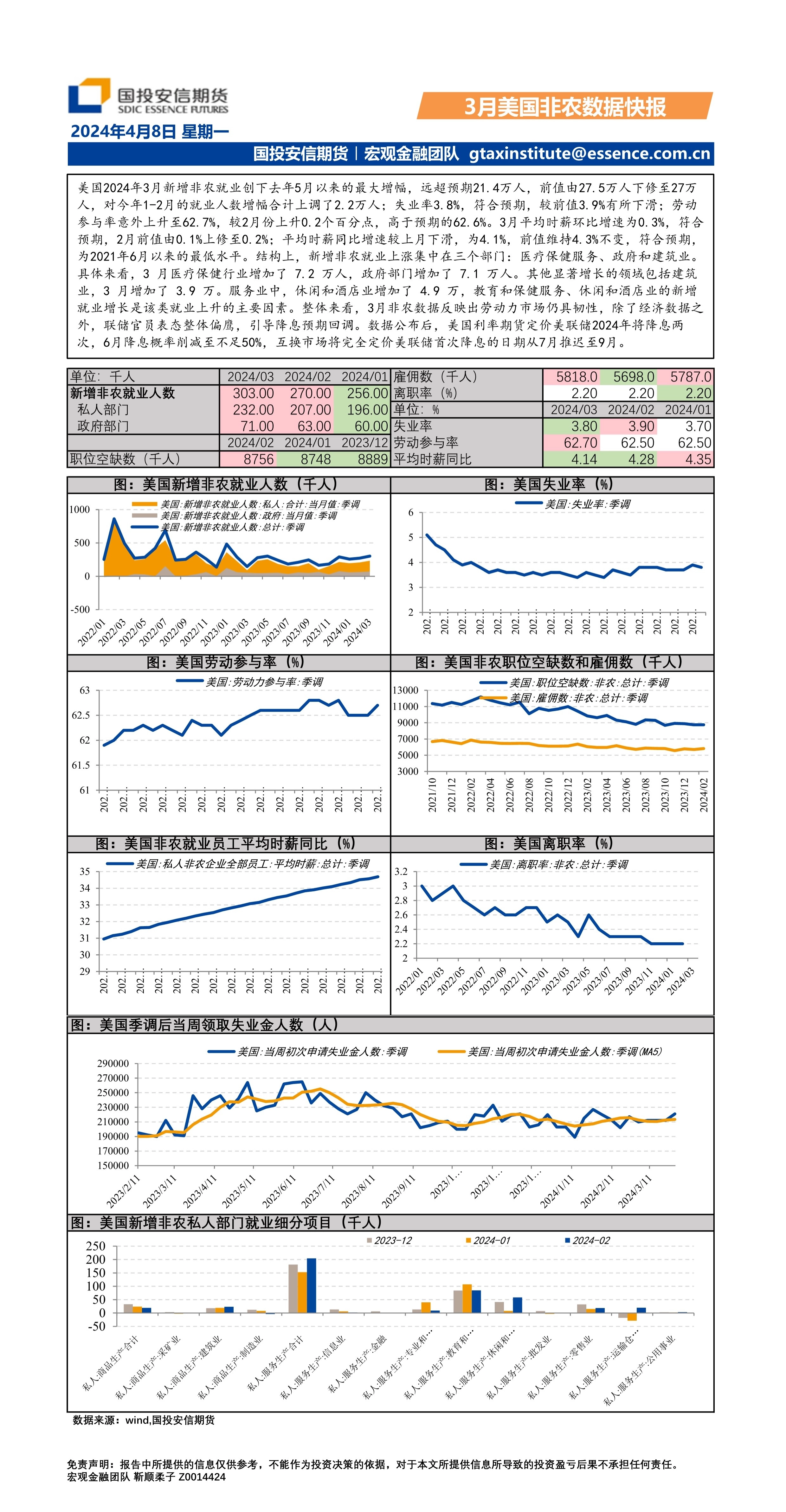 3月美国非农数据快报