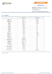 国际行情及新闻