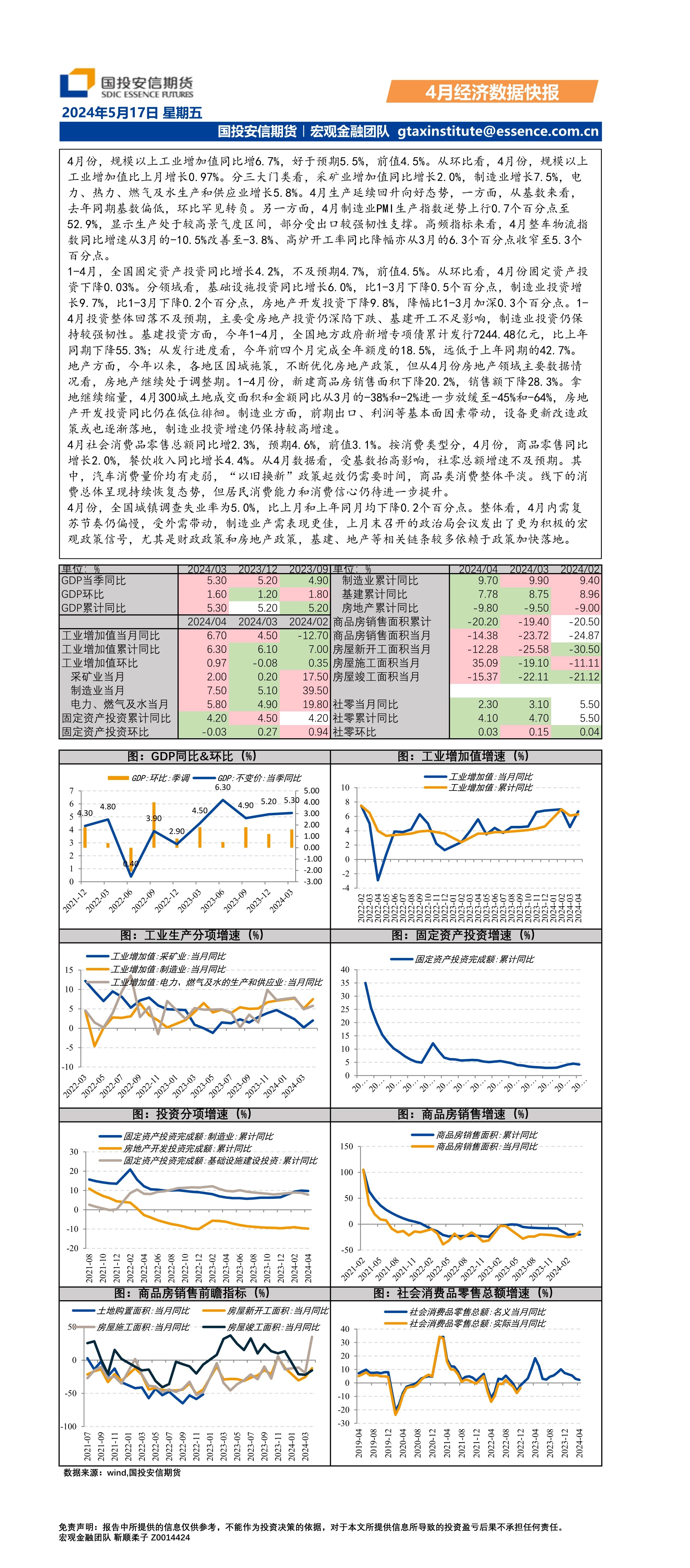 4月经济数据快报