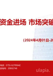 增量资金进场 市场突破上行