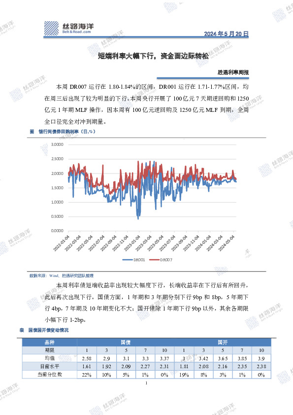 胜遇利率周报：短端利率大幅下行，资金面边际转松