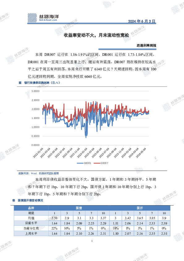 胜遇利率周报：收益率变动不大，月末流动性宽松