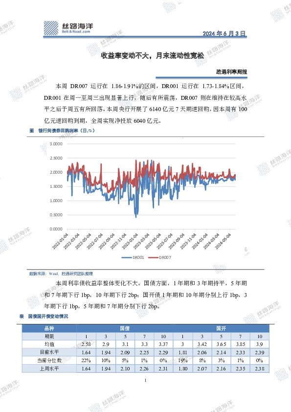 胜遇利率周报：收益率变动不大，月末流动性宽松