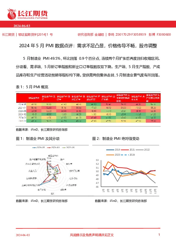 2024年5月PMI数据点评：需求不足凸显，价格传导不畅，股市调整