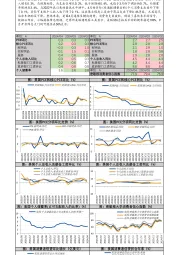 4月美国PCE数据快报