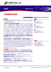 金融高频数据周报：从数据看降息预期