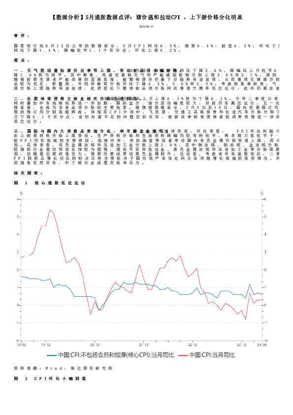 【数据分析】5月通胀数据点评：猪价温和拉动CPI，上下游价格分化明显