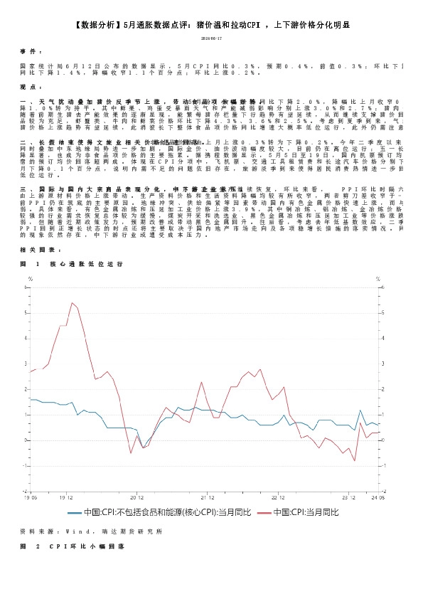 【数据分析】5月通胀数据点评：猪价温和拉动CPI，上下游价格分化明显