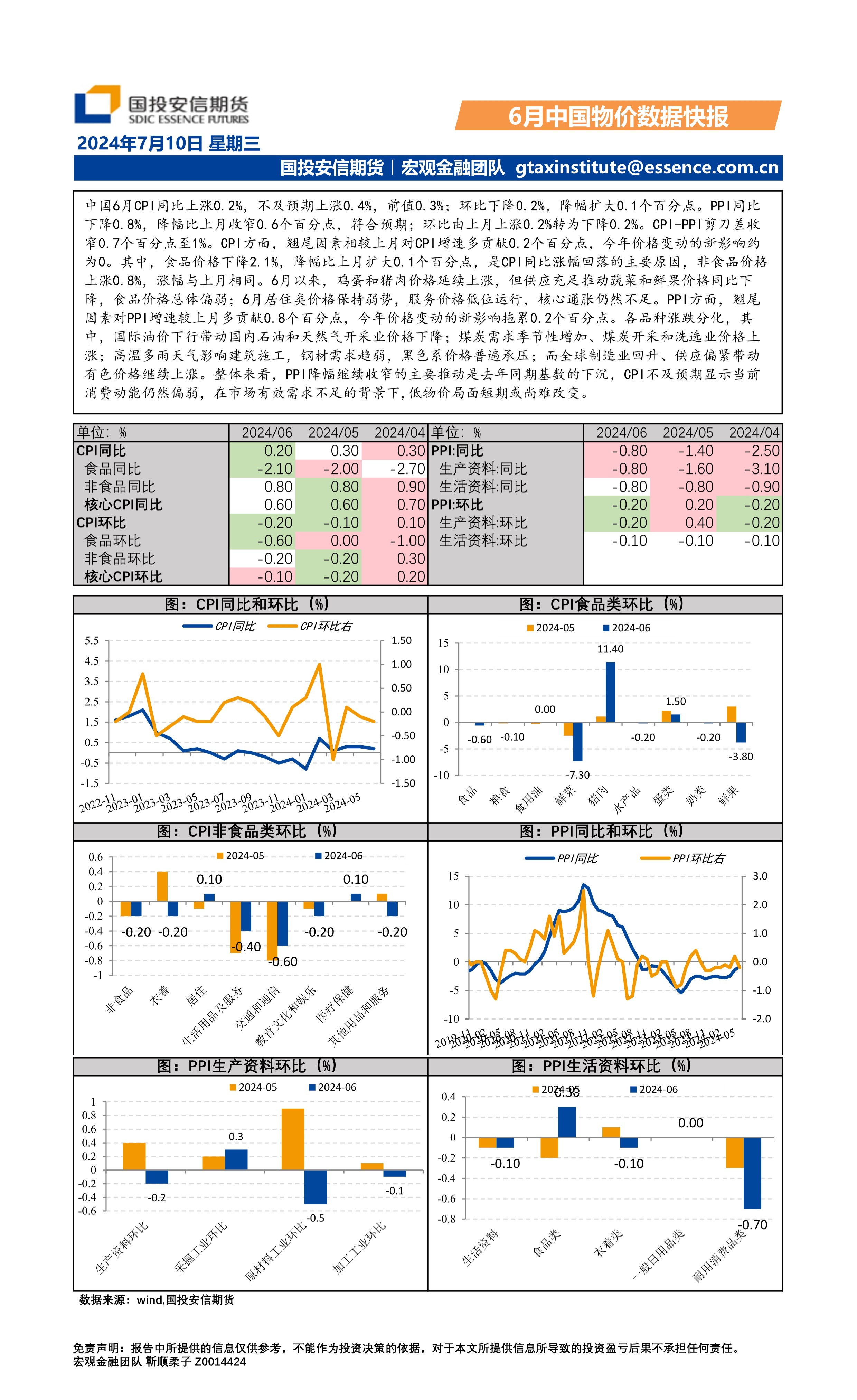 6月中国物价数据快报