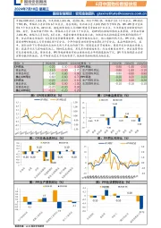 6月中国物价数据快报