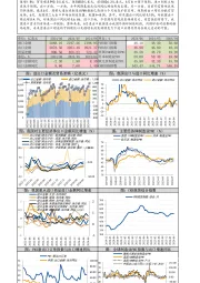 6月进出口数据快报