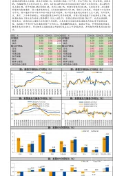 6月美国CPI数据快报